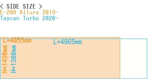 #E-208 Allure 2019- + Taycan Turbo 2020-